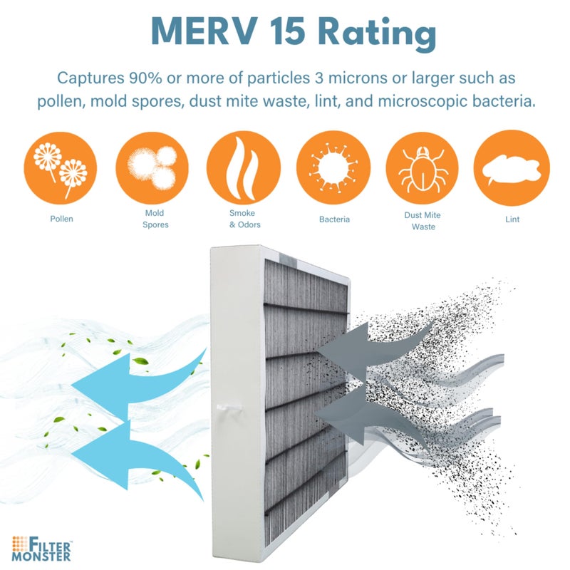 Filter-Monster.com Filter-Monster Replacement Compatible with Bryant/Carrier Infinity 20" x 25" MERV 15 Air Purifier Cartridge (GAPCCCAR2025) - Image 3